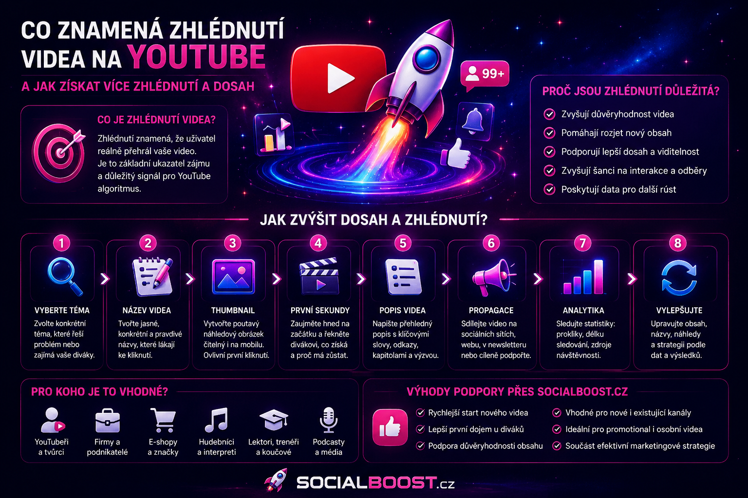 Co znamená zhlédnutí videa na YouTube a proč je důležité pro růst kanálu ? | socialboost.cz