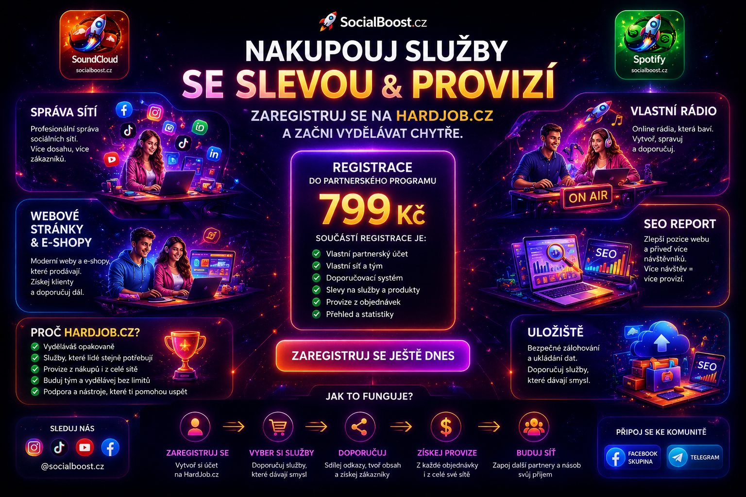 HardJob.cz: Jak si vybudovat vlastní síť, získávat zákazníky a vydělávat na službách, které lidé skutečně používají